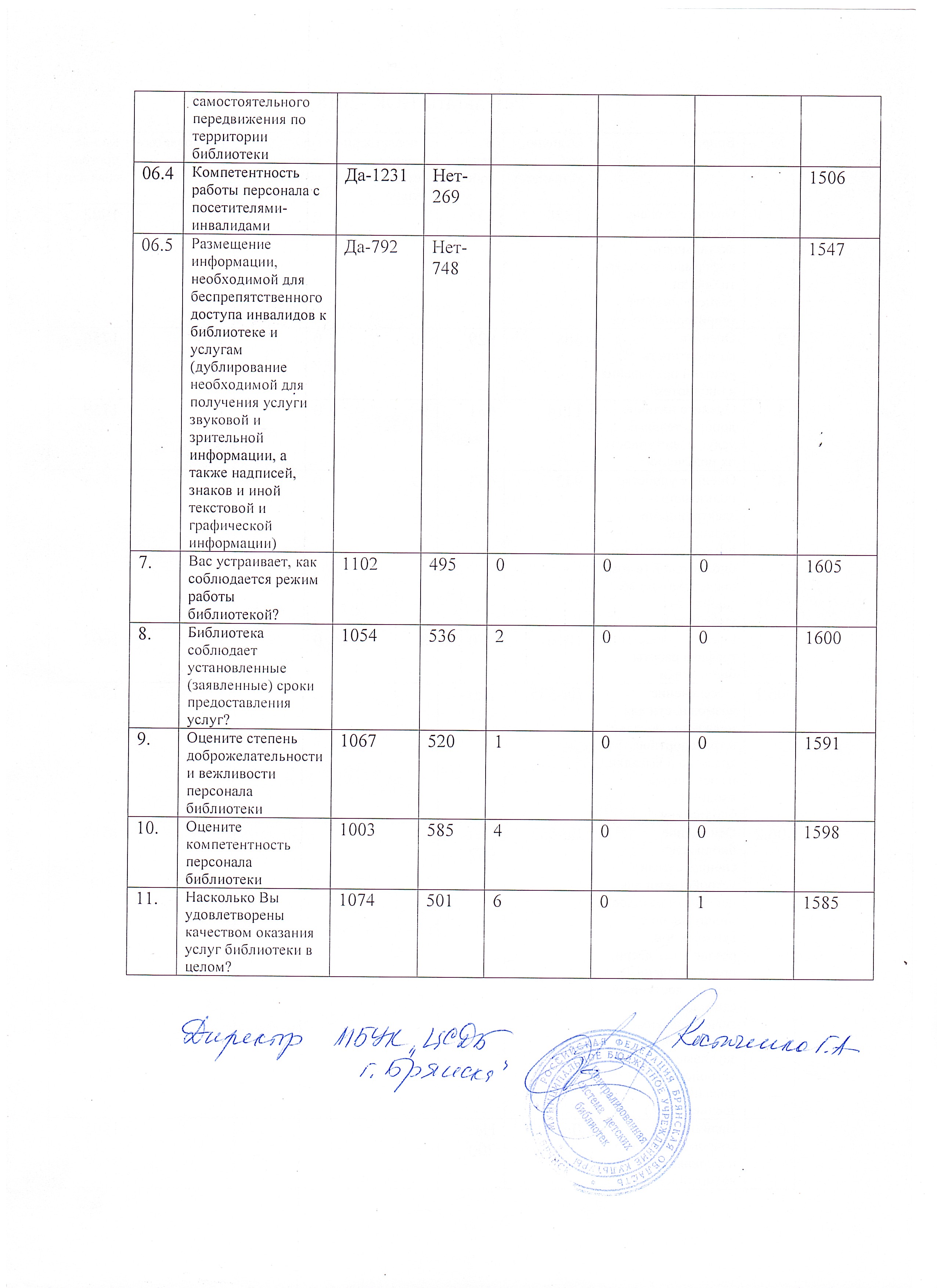 opros2018 2