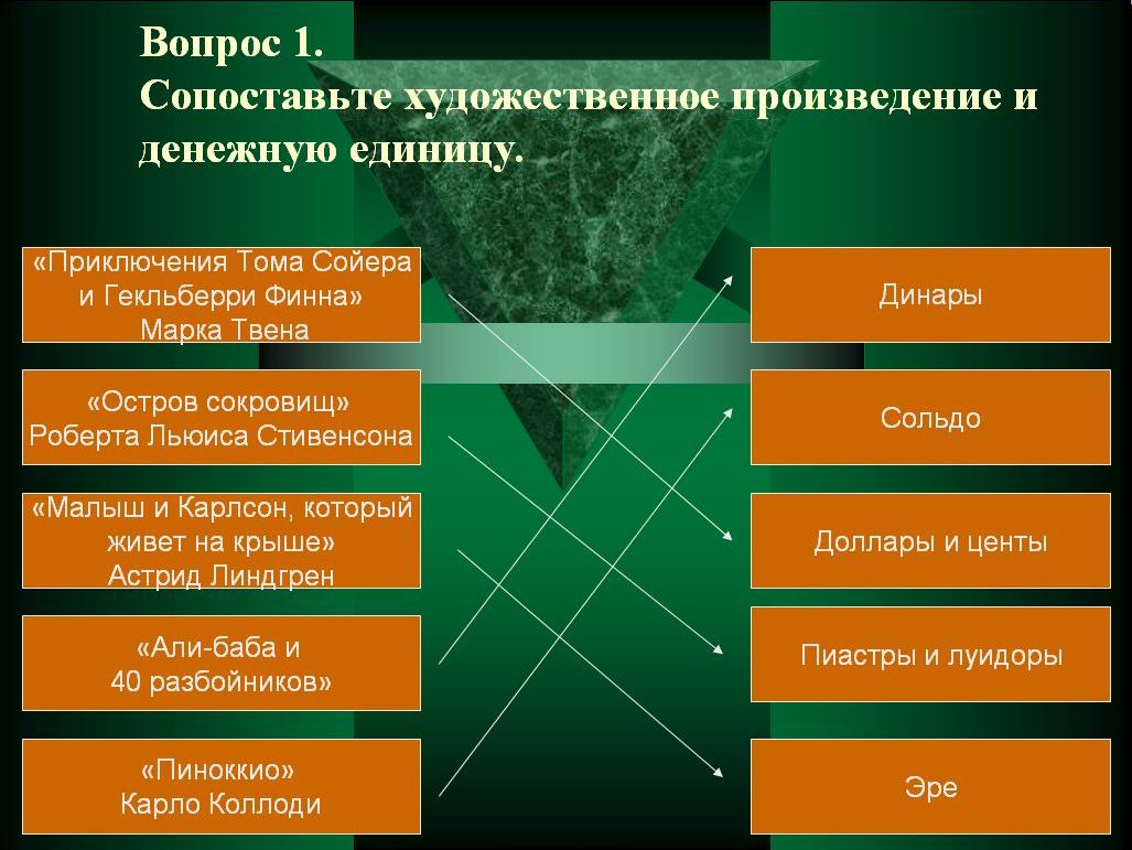 hudprootvet